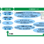 ソリューション「N.mobi」の機能