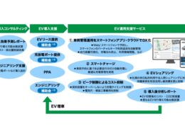 ソリューション「N.mobi」の機能