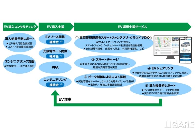 ソリューション「N.mobi」の機能
