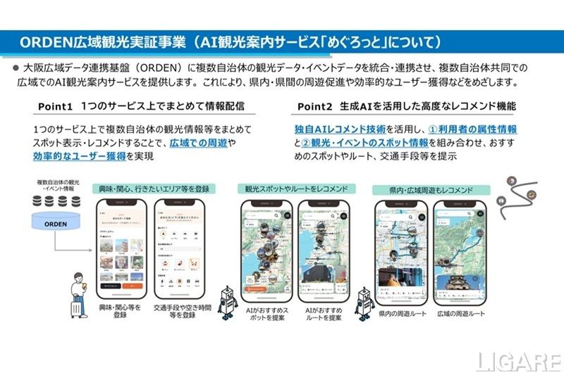 New Ordinary、ORDEN連携のAI観光案内「めぐろっと」実証開始 万博を機に西日本6府県へ周遊促進