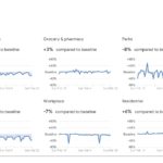 大阪府の移動推移レポート
