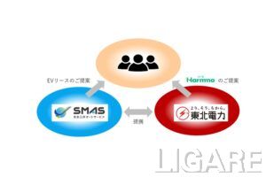 住友三井オートサービスと東北電力が提携　EV導入ワンストップ支援「Harmmo」で協業