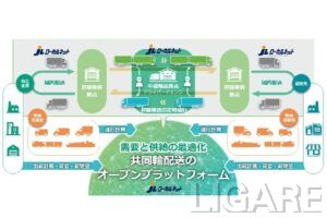 JL連合会とSSTが連携協定、共同輸配送プラットフォームで地域物流の維持・強化へ
