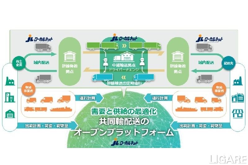 JL連合会とSSTが連携協定、共同輸配送プラットフォームで地域物流の維持・強化へ