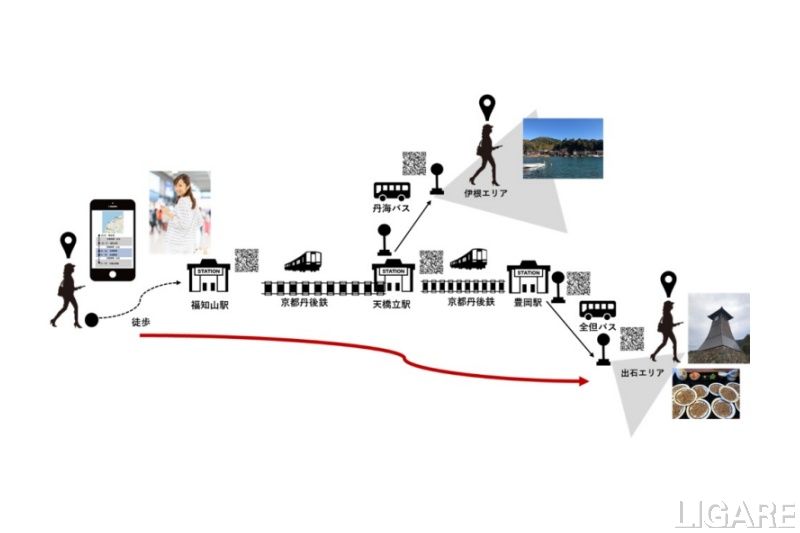 利用イメージ(例)