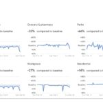 東京都の移動推移レポート