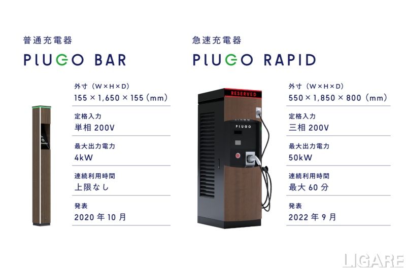 プラゴが提供する２種類の充電器（提供：プラゴ）