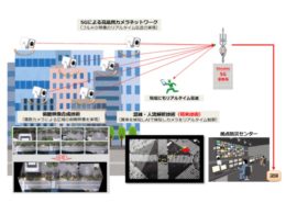 俯瞰映像合成技術と5Gを活用した監視カメラサービスのイメージ図