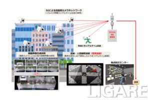俯瞰映像合成技術と5Gを活用した監視カメラサービスのイメージ図
