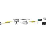 バス定刻運行支援のイメージ