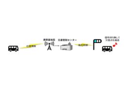 バス定刻運行支援のイメージ