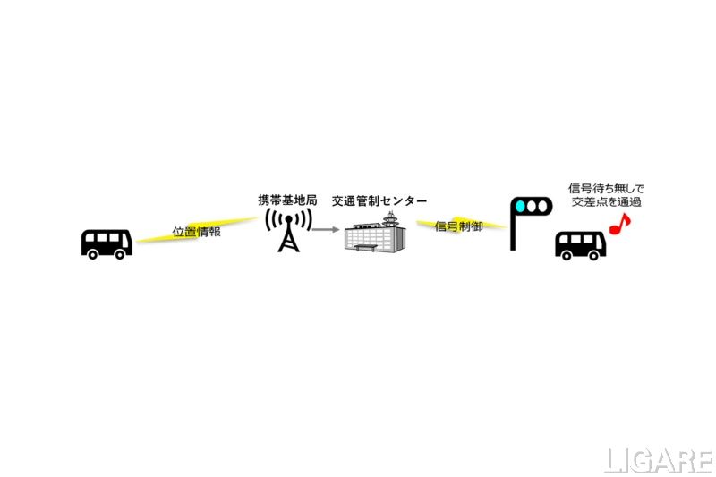 バス定刻運行支援のイメージ