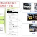 前橋版MaaS始動 移動サービスのほか施設側との連携も検証