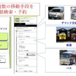 デマンド交通の一括検索・予約 実施イメージ