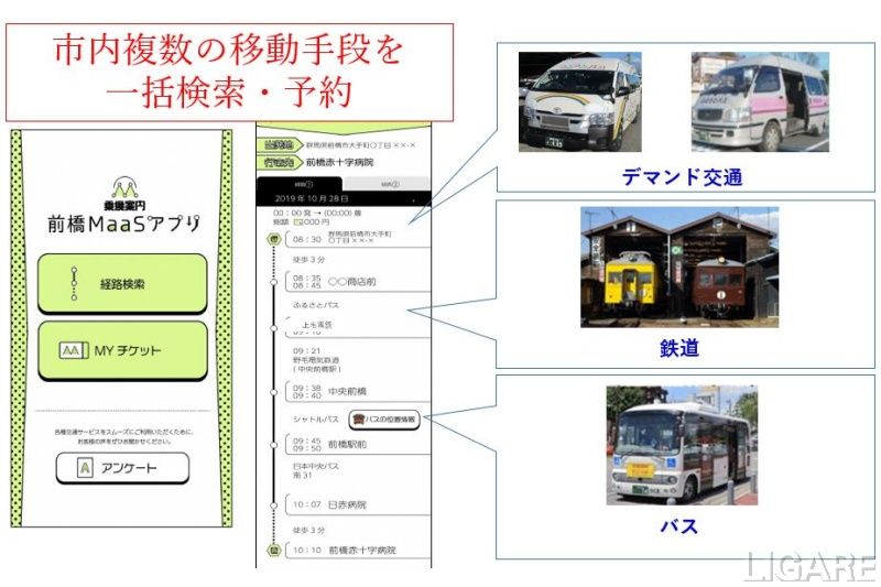 デマンド交通の一括検索・予約 実施イメージ