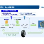 二酸化炭素そのものを原料としてカーボンニュートラルにつなげる(TOYO TIRE提供)