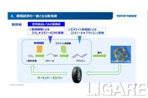 二酸化炭素そのものを原料としてカーボンニュートラルにつなげる(TOYO TIRE提供)
