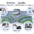 NTT西、マクニカ傘下の自動運転開発Navyaに出資、共同で実装