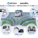 NTT西日本がマクニカの自動運転子会社に出資