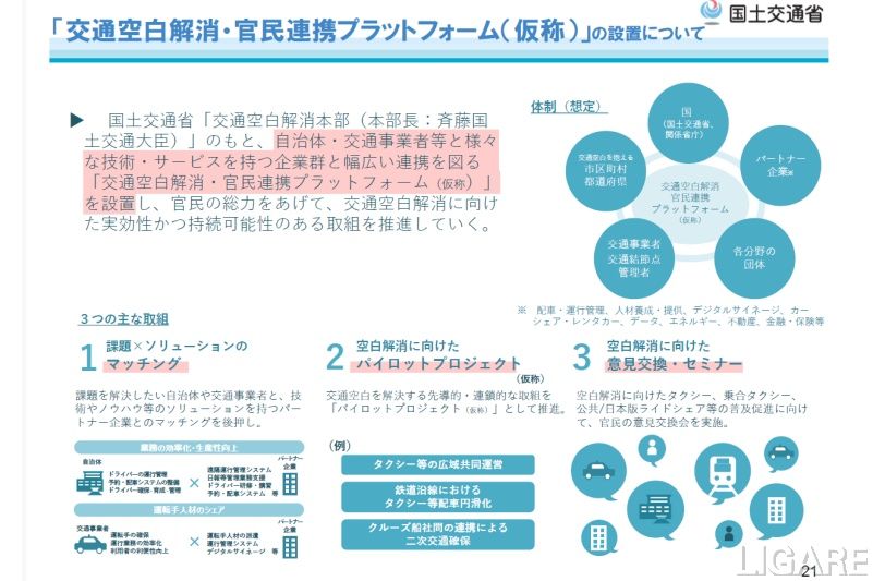 交通空白解消プラットフォームの概念図