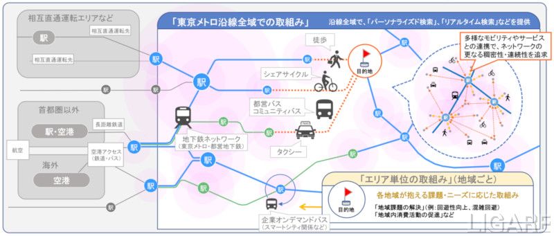 東京メトロアプリにmaas機能を追加 My 東京maas 始動へ Ligare リガーレ 人 まち モビリティ