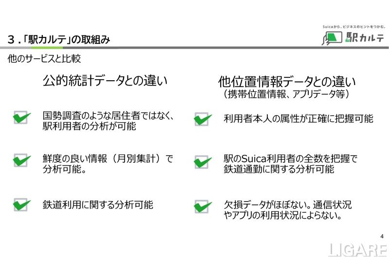 JR東のプレゼンスライド