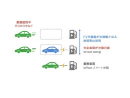 アークエルと日本海ガス絆HD、EV充電器の「1台2役」実証を完了。未稼働時間の有効活用を確認