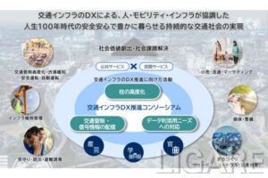 住友電気工業 ニュースリリースより