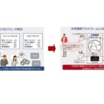 「決済連携プラットフォーム創出による効果」