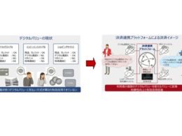 「決済連携プラットフォーム創出による効果」