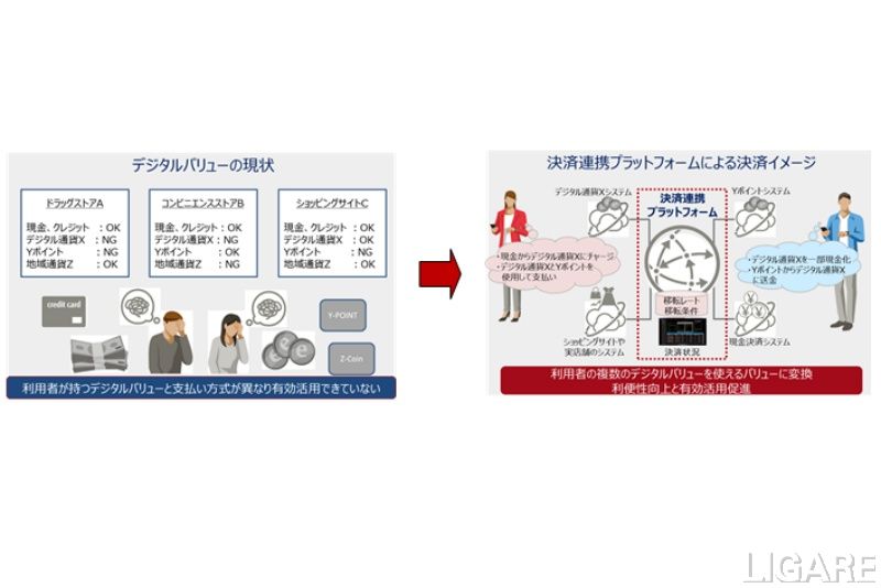 「決済連携プラットフォーム創出による効果」
