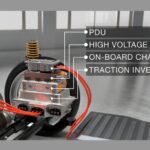 EV向けパワートレーン・インテグレーション(統合)(提供:日本TI)