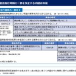 7月の道交法改正で電動キックボードを定義
