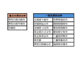 アイサンテクノロジー、国交省の自動運転補助事業に参画　全国17地域でレベル4実装を目指す