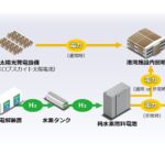 アイシン、京都府のグリーン水素実証に参画　ペロブスカイト太陽電池と燃料電池を提供