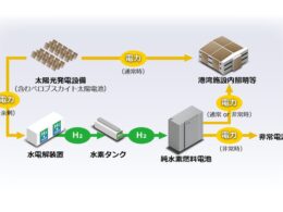 アイシン、京都府のグリーン水素実証に参画 ペロブスカイト太陽電池と燃料電池を提供
