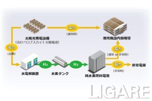 アイシン、京都府のグリーン水素実証に参画　ペロブスカイト太陽電池と燃料電池を提供