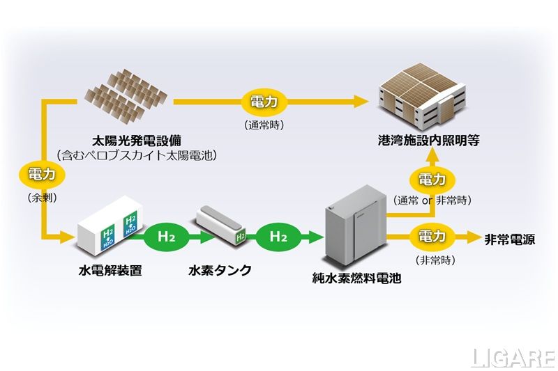 アイシン、京都府のグリーン水素実証に参画 ペロブスカイト太陽電池と燃料電池を提供