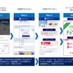 ANA空港アクセスナビからの利用イメージ