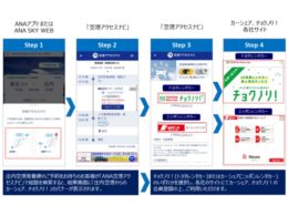 ANA空港アクセスナビからの利用イメージ