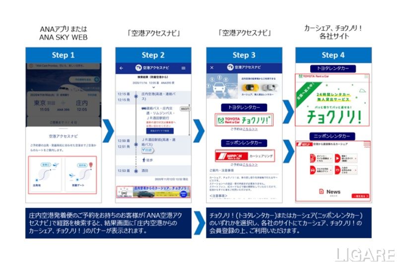 ANA空港アクセスナビからの利用イメージ