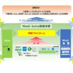 「MaaS・Suica推進本部」の役割と、データマーケティングのイメージ