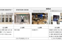 STATION WORK、30カ所の展開概要