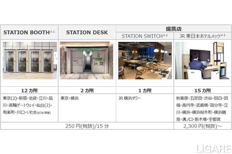 STATION WORK、30カ所の展開概要