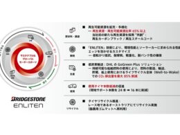 ブリヂストン、再生材比率65%超のソーラーカー用タイヤを開発　世界最高峰レースで性能実証