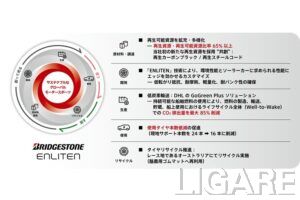 ブリヂストン、再生材比率65%超のソーラーカー用タイヤを開発　世界最高峰レースで性能実証