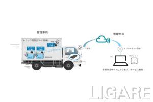 温湿度管理ソリューション (イメージ図)