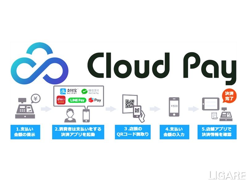 クラウドペイ Alipayやlinepayなど５種の決済サービスを店舗で一括導入可能に Ligare リガーレ 人 まち モビリティ