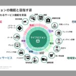 地域情報配信システム「ライフビジョン」