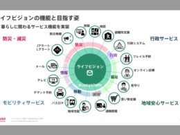 地域情報配信システム「ライフビジョン」